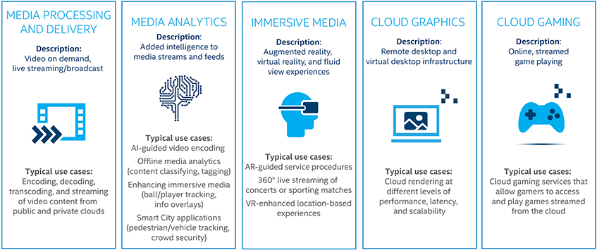 Rethinking Visual Cloud Services for Evolving Media_Infographic